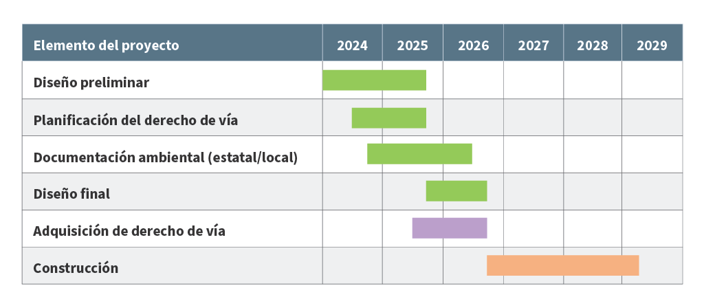 Calendario del proyecto