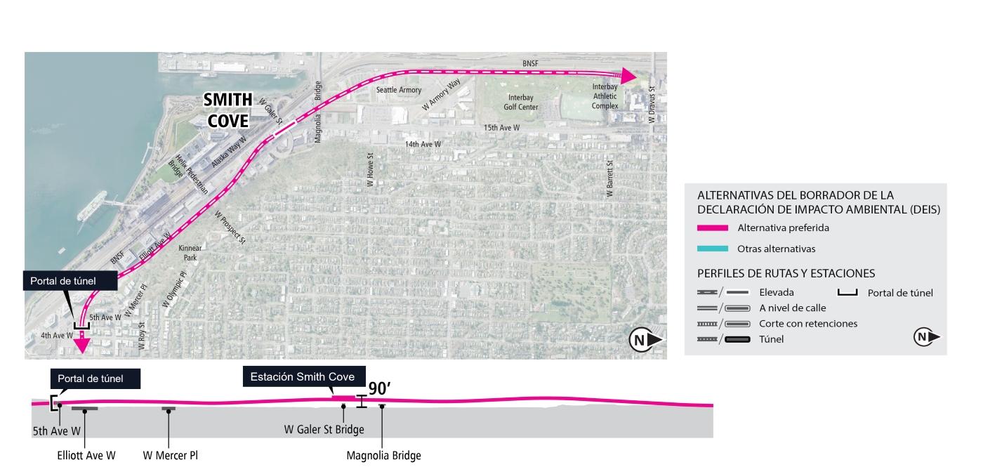 Mapa del segmento South Interbay desde 3rd Avenue West hasta West Dravus Street centrado alrededor de Elliott Avenue West. Muestra una vista de perfil de la estación Smith Cove a 90 pies sobre la superficie.