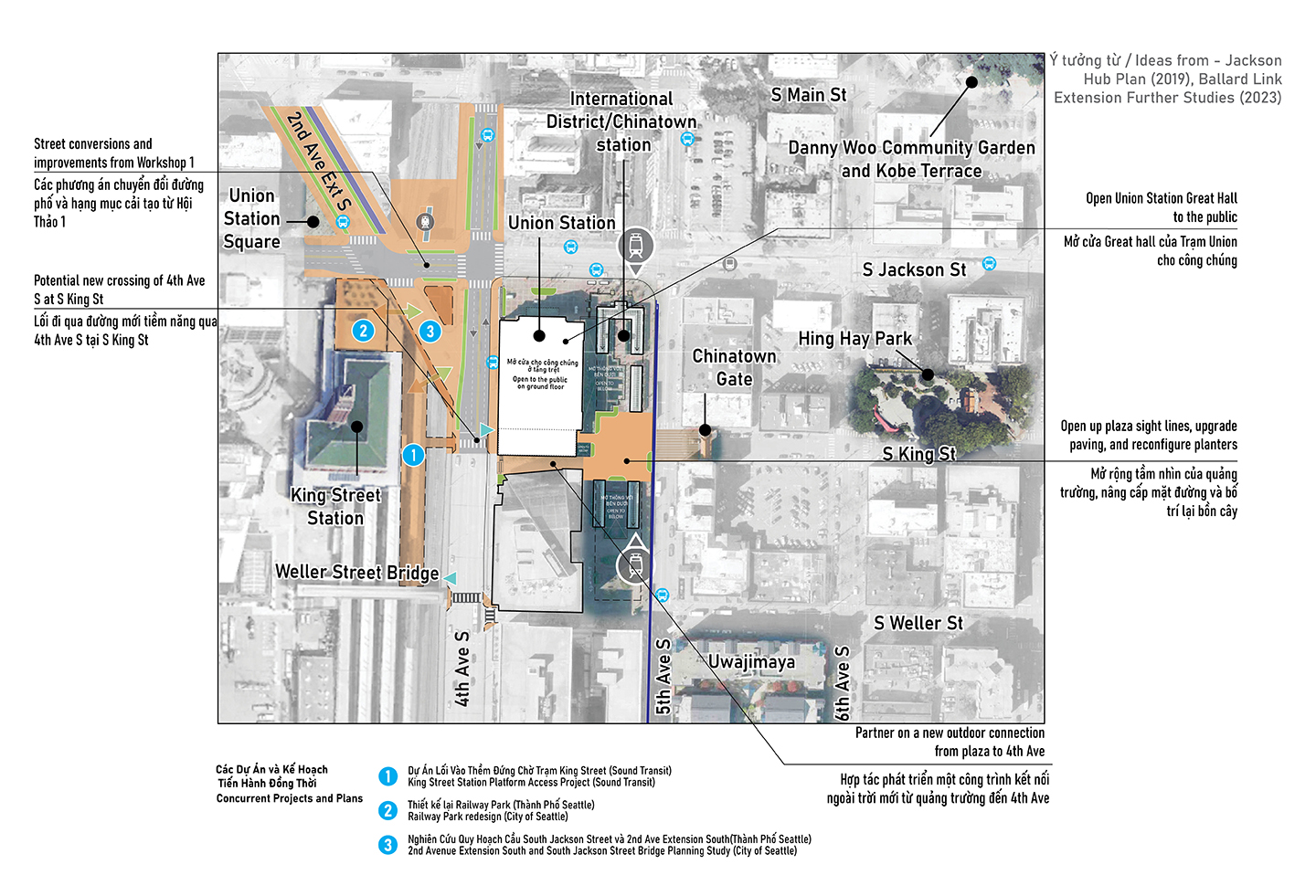Bản đồ thể hiện các hạng mục cải tạo riêng lẻ cho Phương Án 1 cho Trạm Union và các quảng trường xung quanh. Bản đồ thể hiện khu vực trọng điểm với văn bản mô tả từng hạng mục cải tạo và các mũi tên để thể hiện vị trí thực hiện mỗi hạng mục cải tạo. Phương Án 1 thể hiện những thay đổi trên đường phố để tạo không gian công cộng tại giao lộ giữa 2nd Ave Extension South và South Jackson Street, một lối đi qua đường mới tiềm năng tại 4th Avenue tại South King Street, một công trình kết nối ngoài trời mới từ quảng trường đến 4th Avenue, các phương án nâng cấp quảng trường tại trạm đường sắt nhẹ CID hiện có và mở cửa Great Hall của Trạm Union cho công chúng.