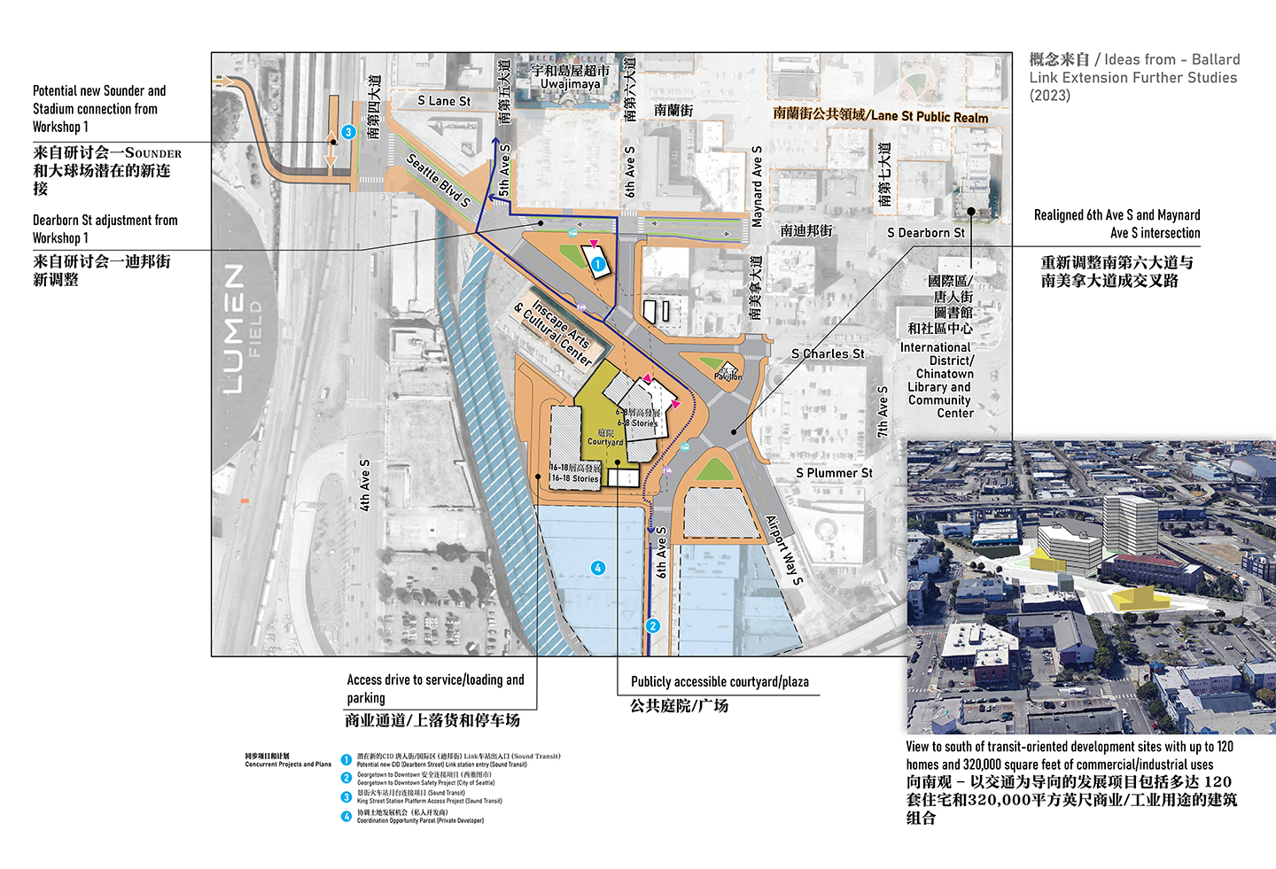 展示了South Dearborn Street和Seattle Boulevard South的CID唐人街/国际区车站方案1的单独改进的地图。地图展示了重点区域，其中包含讨论每项改进的文本，以及显示每项改进的位置的箭头。方案1将建立一条从Seattle Boulevard South到Sounder车站和Stadium的新连接，使Dearborn Street更便于行人使用、在未来拟建的新CID唐人街/国际区南车站附近建立停车场和服务车辆上客/落客地点、在未来拟建的新CID唐人街/国际区南轻轨车站附近建立新的公共庭院/广场，并且还会重新调整6th Avenue South和Maynard Avenue South的十字路口到未来拟建的新CID唐人街/国际区南轻轨车站以东。