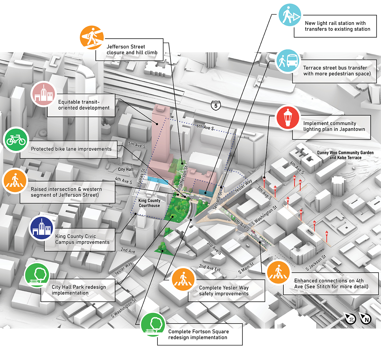 3D map showing proposed improvements to the North focus area around Seattle’s Civic Center and Japantown areas, including a new light rail station with transfers, protected bike lanes, Jefferson Street closure and hill climb, raised intersections, improved pedestrian safety on Yesler Way and 4th Ave, redesigned Fortson Square and City Hall Park, King County Civic Campus upgrades, and transit-oriented development.