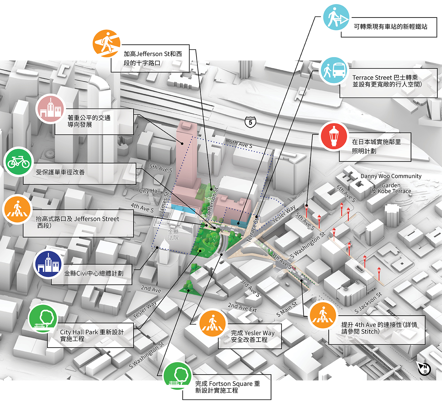 3D 地圖展示了西雅圖市政中心及日本城周邊區域的改造方案,包括:新建輕鐵轉乘車站、專用自行車道、封閉傑斐遜街、設置登山步道、抬升路口、改善耶斯勒路與第四大道的行人安全設施、重新設計福森廣場與市政廳公園、金縣市政園區升級以及以交通為導向的開發。