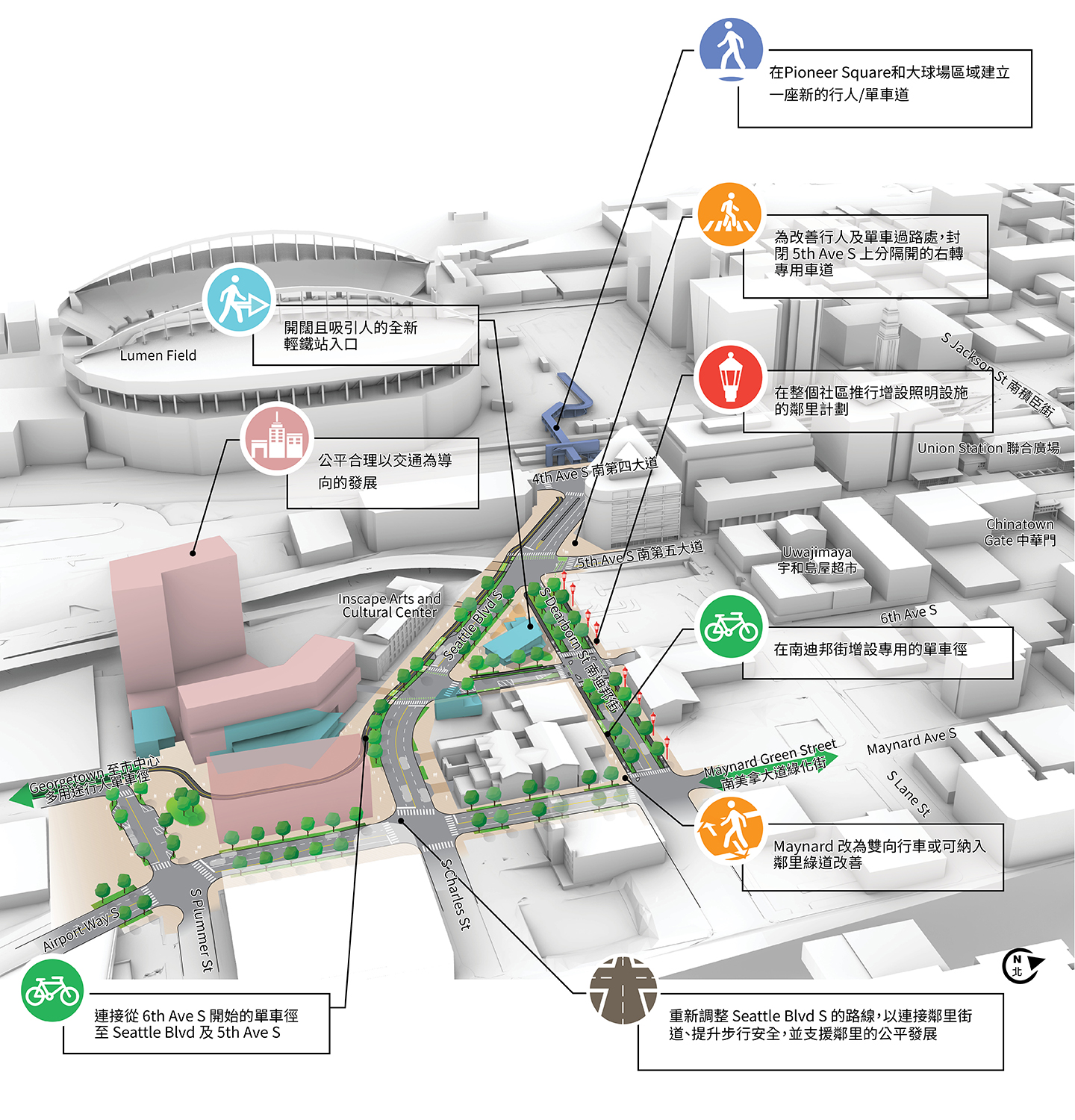 3D 地圖展示聯合車站以南沿迪爾伯恩街南段和西雅圖林蔭大道南段的南部核心區域的擬議改善項目方案,包括:新建行人/自行車天橋連接區域交通站台、先鋒廣場與體育場館區、增設專用自行車道、升級全區照明設施、打造更開放友善的輕鐵車站入口、以公平交通為導向的開發,以及西雅圖林蔭大道南段的重新調整(提升步行便利性與連通性)。