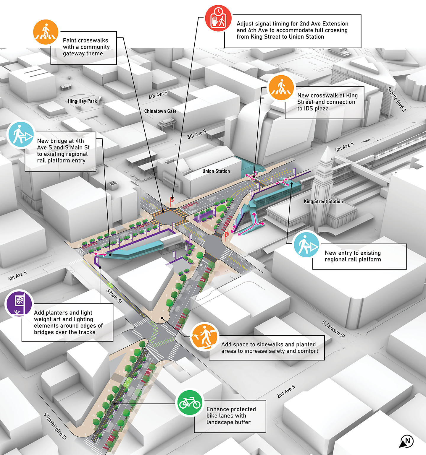 3D map showing planned improvements along 4th Ave S, 2nd Ave Ext S, S Main St, and S Jackson St, including new pedestrian bridges and crosswalks, enhanced bike lanes, widened sidewalks, added landscaping, public art, and signal timing adjustments for safer crossings.